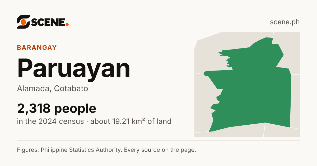 Paruayan, Alamada, barangay: 2,318 people in the 2024 census
