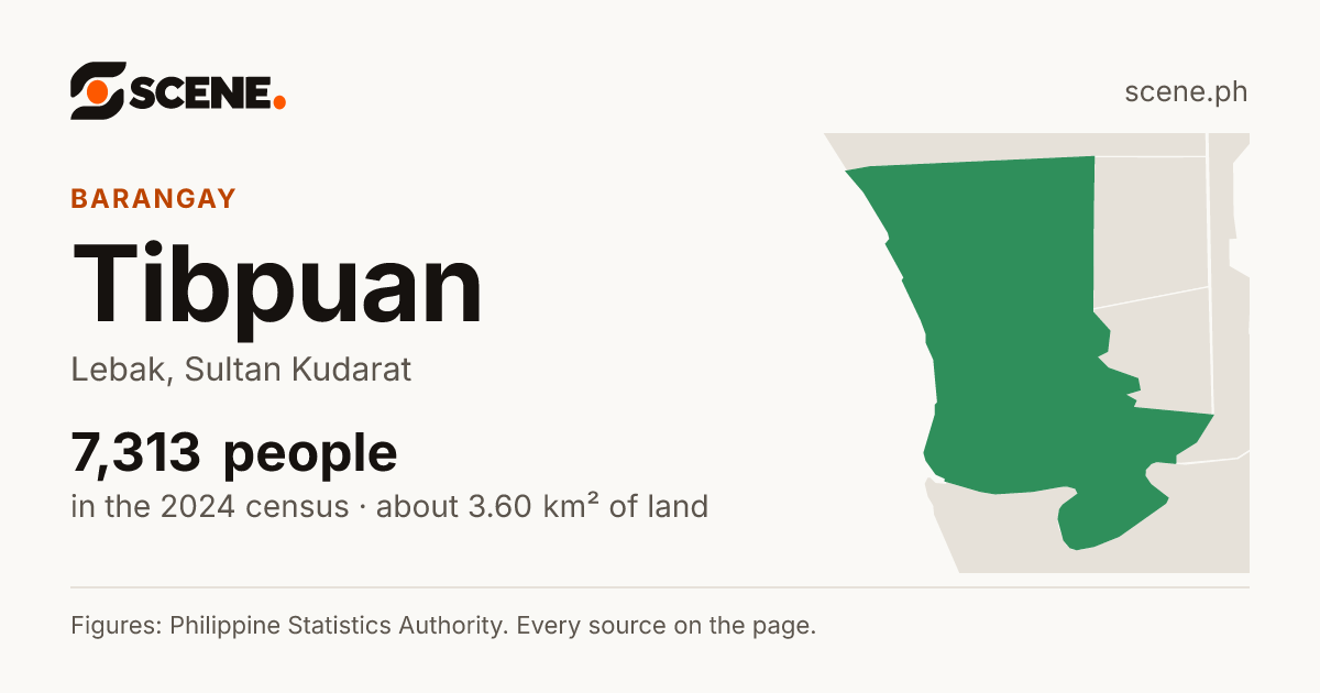 Tibpuan, Lebak, barangay: 7,313 people in the 2024 census