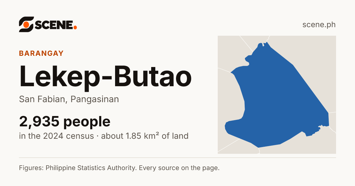 Lekep-Butao, San Fabian, barangay: 2,935 people in the 2024 census