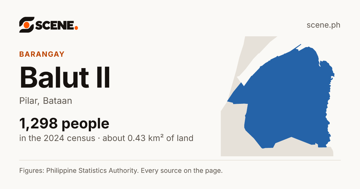 Balut II, Pilar, barangay: 1,298 people in the 2024 census
