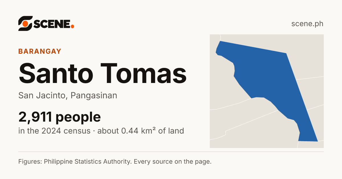 Santo Tomas, San Jacinto, barangay: 2,911 people in the 2024 census