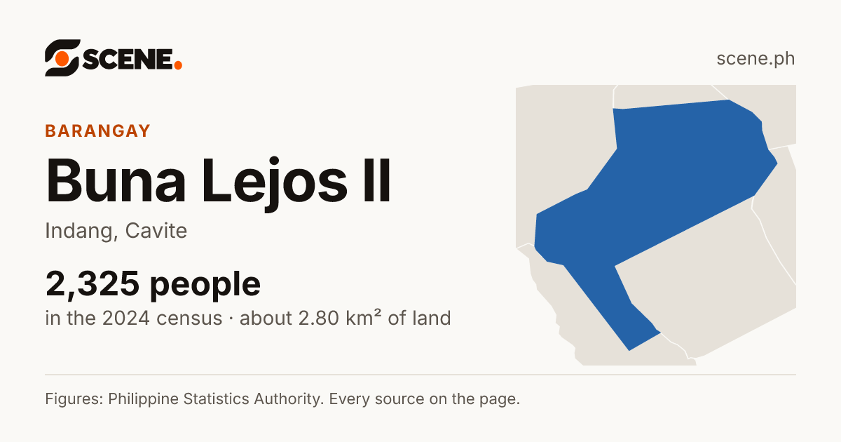 Buna Lejos II, Indang, barangay: 2,325 people in the 2024 census