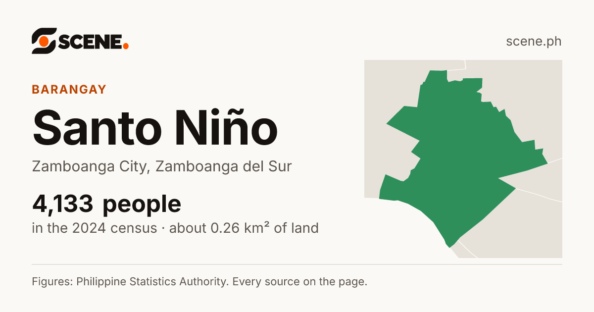 Santo Niño, Zamboanga City, barangay: 4,133 people in the 2024 census