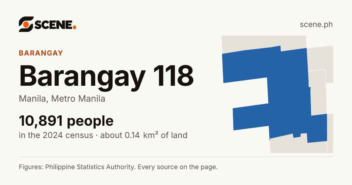 Barangay 118, Manila, barangay: 10,891 people in the 2024 census