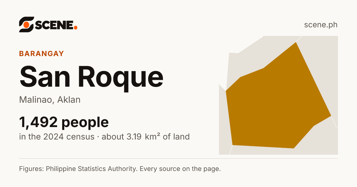 San Roque, Malinao, barangay: 1,492 people in the 2024 census