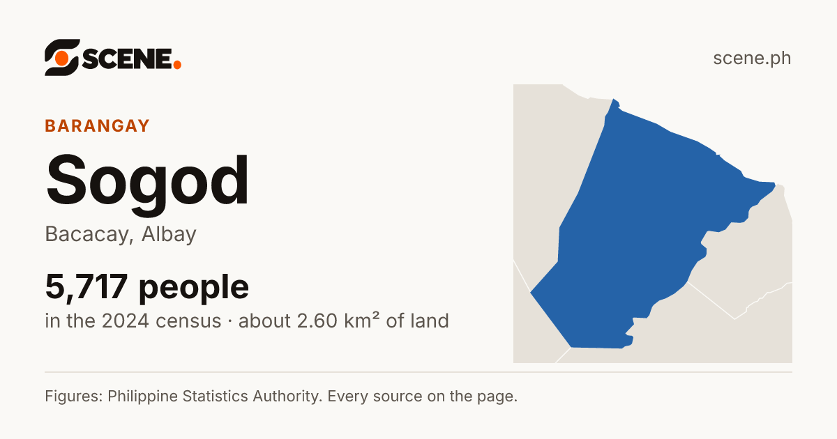 Sogod, Bacacay, barangay: 5,717 people in the 2024 census
