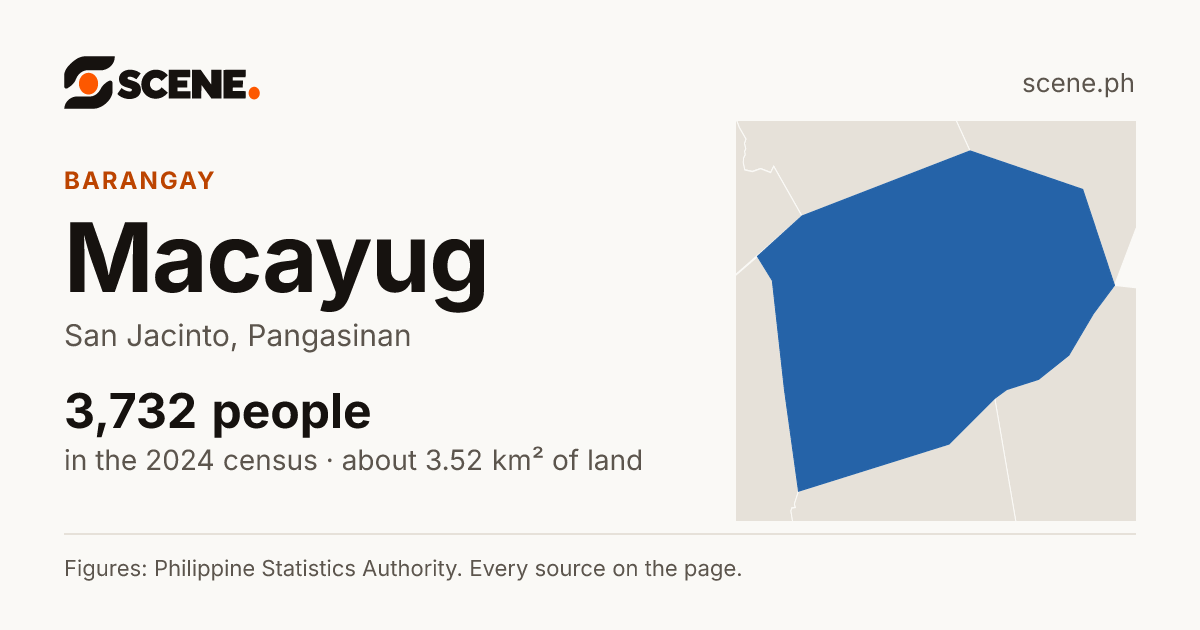 Macayug, San Jacinto, barangay: 3,732 people in the 2024 census
