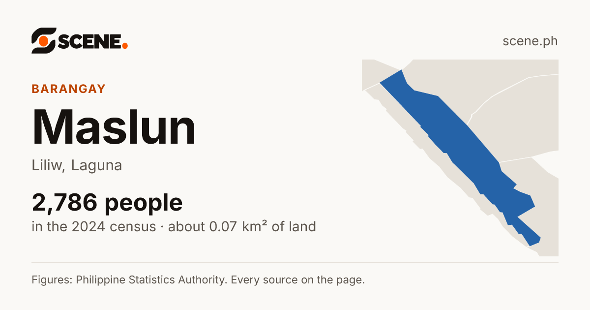 Maslun, Liliw, barangay: 2,786 people in the 2024 census