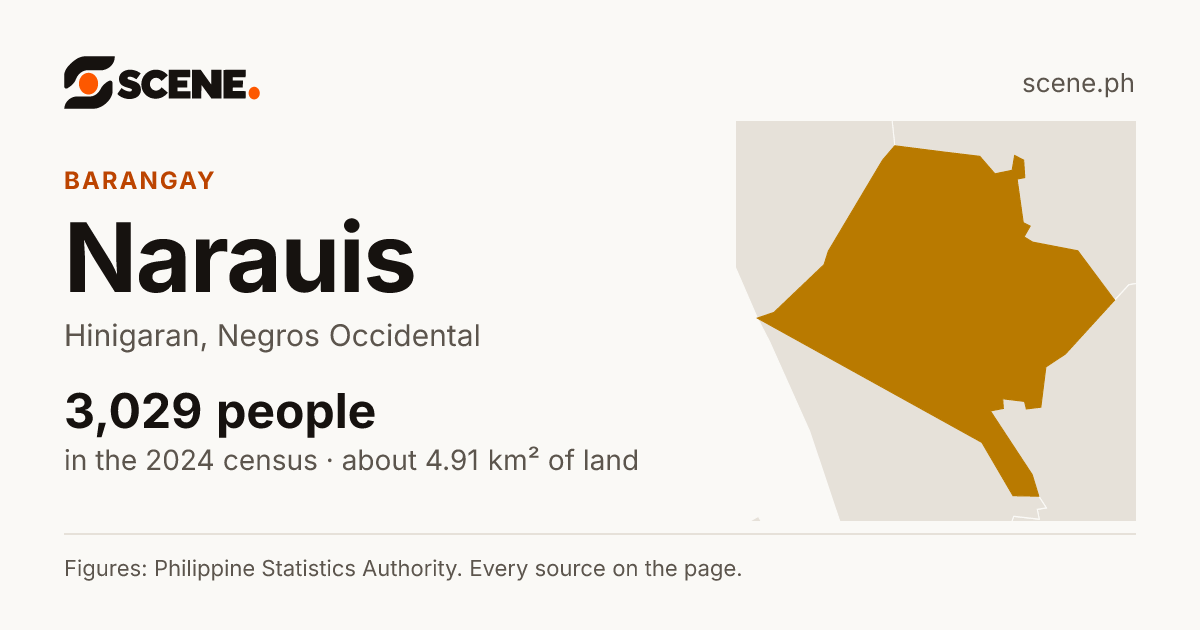 Narauis, Hinigaran, barangay: 3,029 people in the 2024 census
