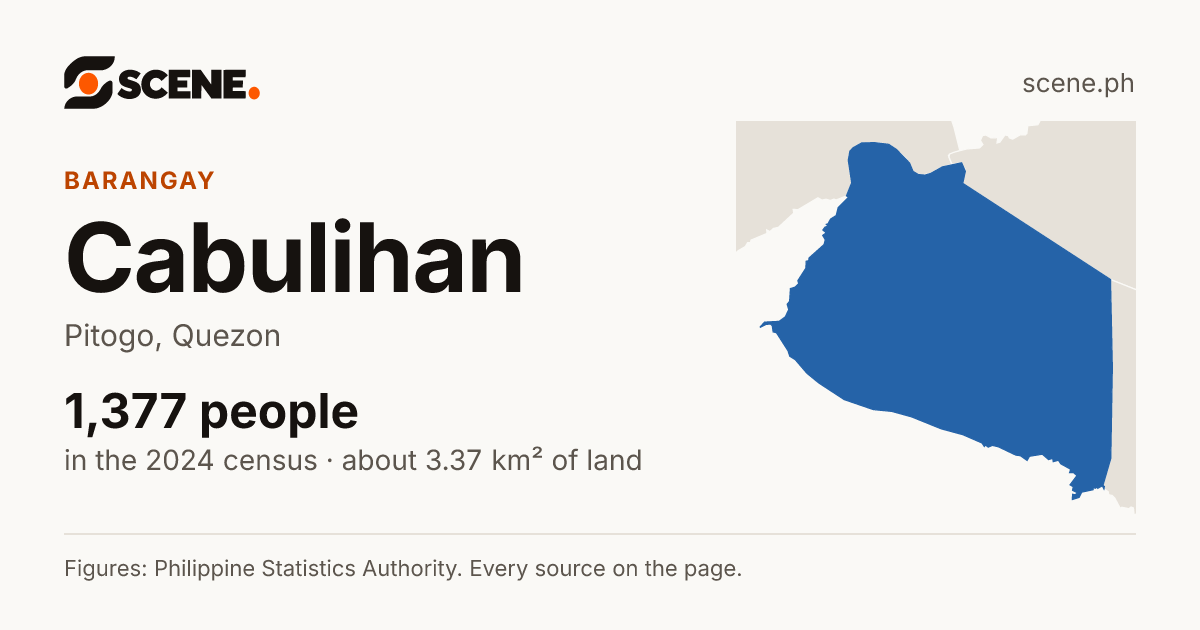 Cabulihan, Pitogo, barangay: 1,377 people in the 2024 census