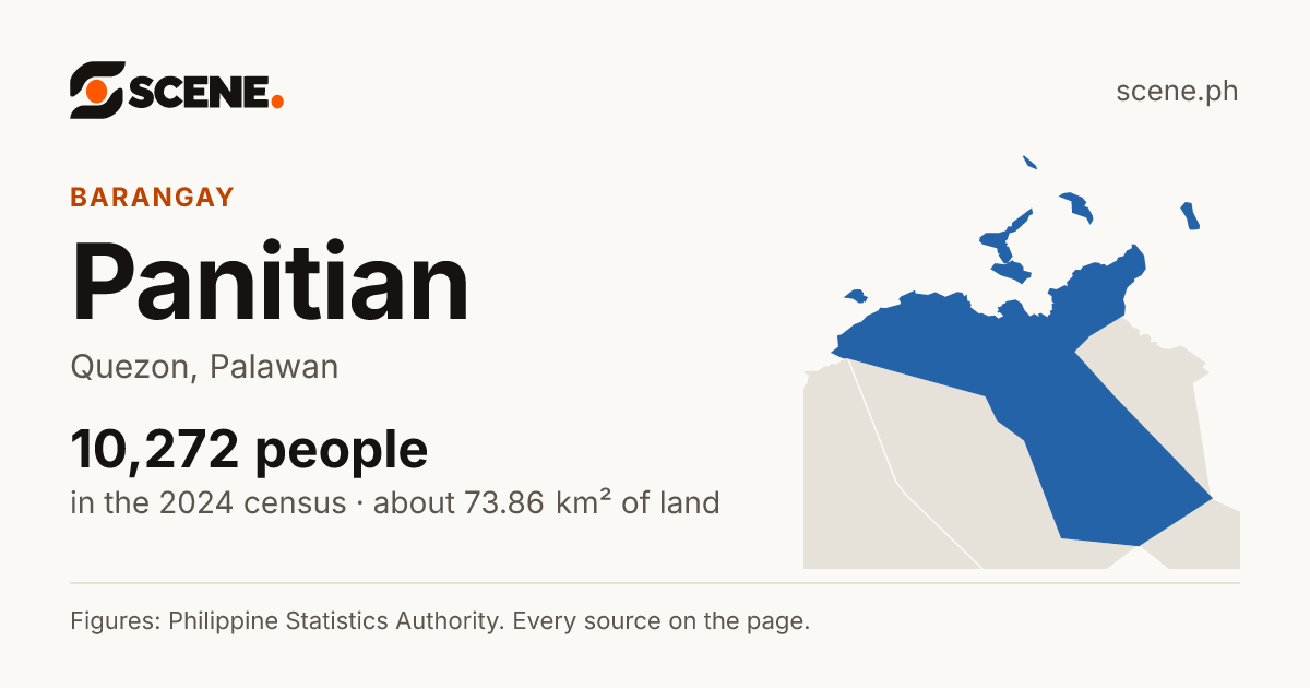 Panitian, Quezon, barangay: 10,272 people in the 2024 census