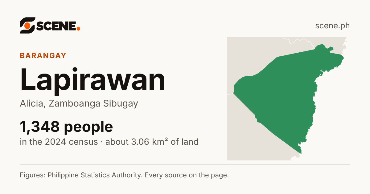 Lapirawan, Alicia, barangay: 1,348 people in the 2024 census