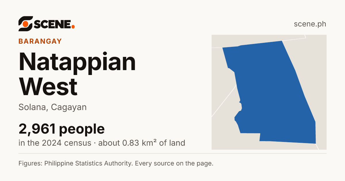 Natappian West, Solana, barangay: 2,961 people in the 2024 census
