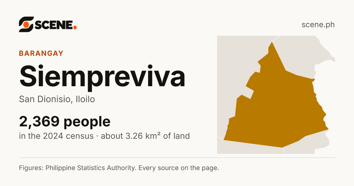 Siempreviva, San Dionisio, barangay: 2,369 people in the 2024 census