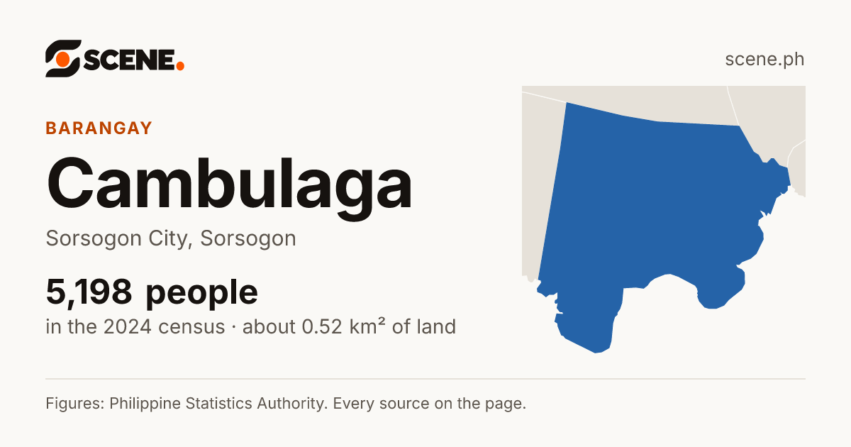 Cambulaga, Sorsogon City, barangay: 5,198 people in the 2024 census