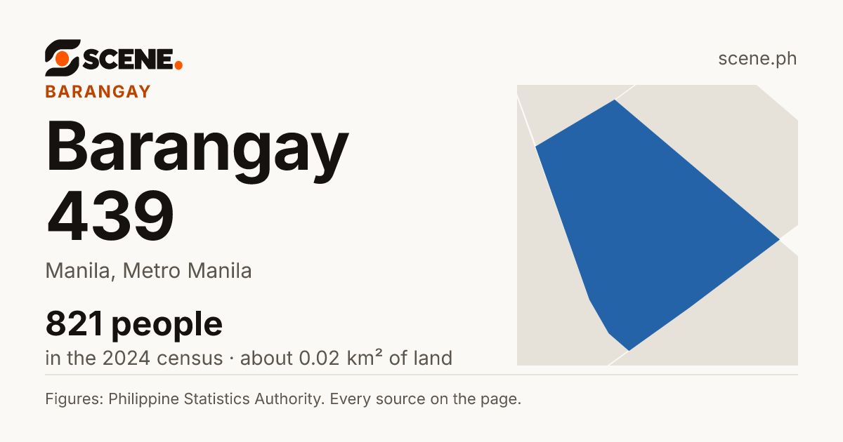 Barangay 439, Manila, barangay: 821 people in the 2024 census