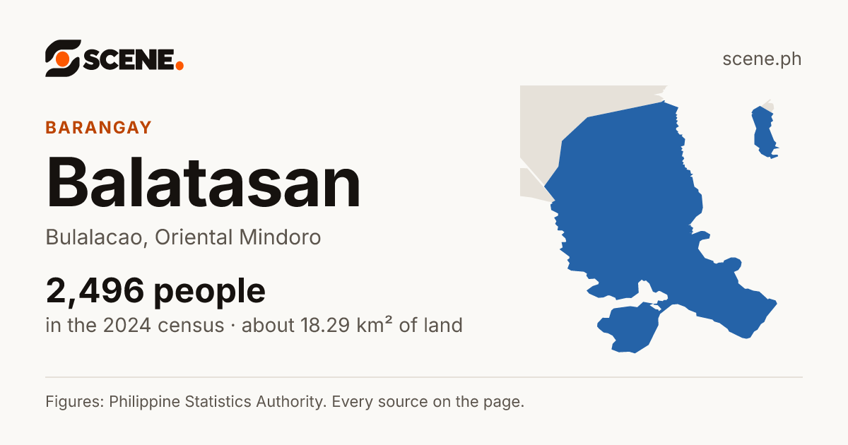 Balatasan, Bulalacao, barangay: 2,496 people in the 2024 census