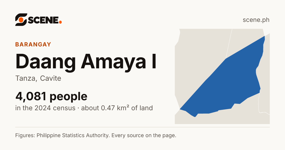 Daang Amaya I, Tanza, barangay: 4,081 people in the 2024 census