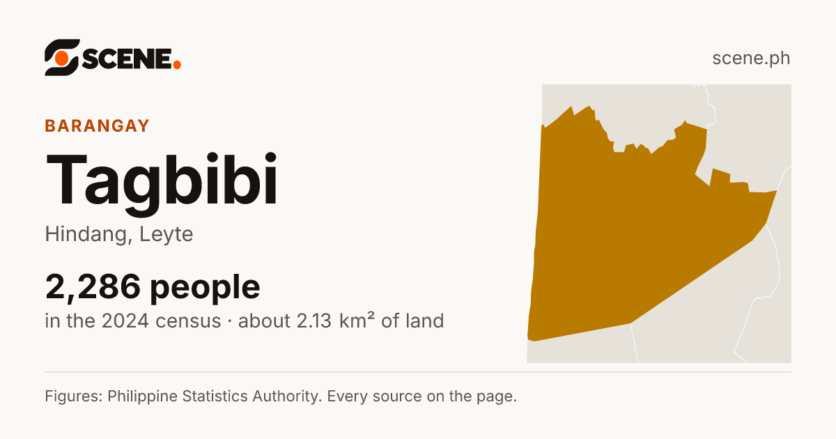Tagbibi, Hindang, barangay: 2,286 people in the 2024 census