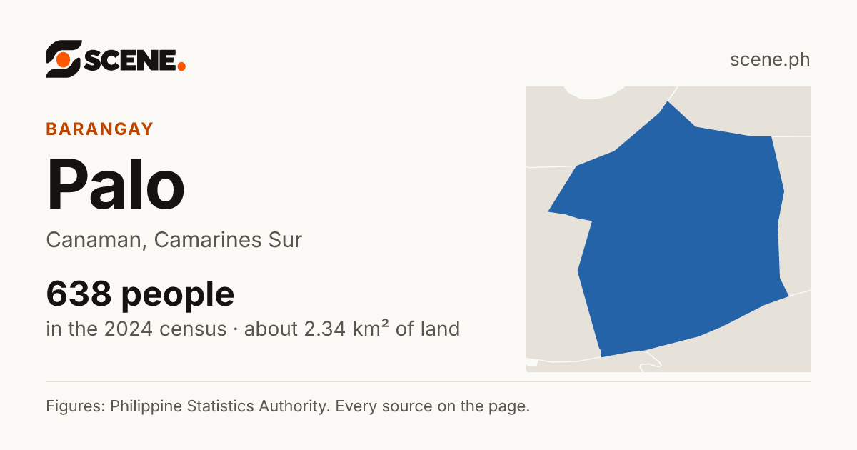 Palo, Canaman, barangay: 638 people in the 2024 census