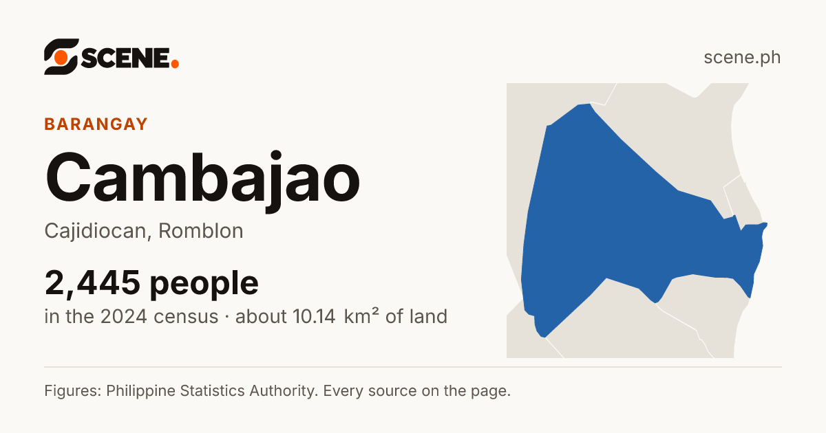 Cambajao, Cajidiocan, barangay: 2,445 people in the 2024 census