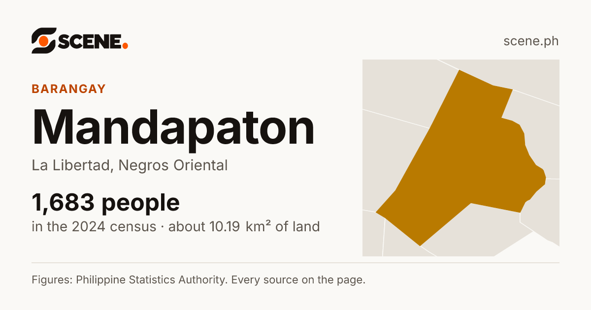 Mandapaton, La Libertad, barangay: 1,683 people in the 2024 census