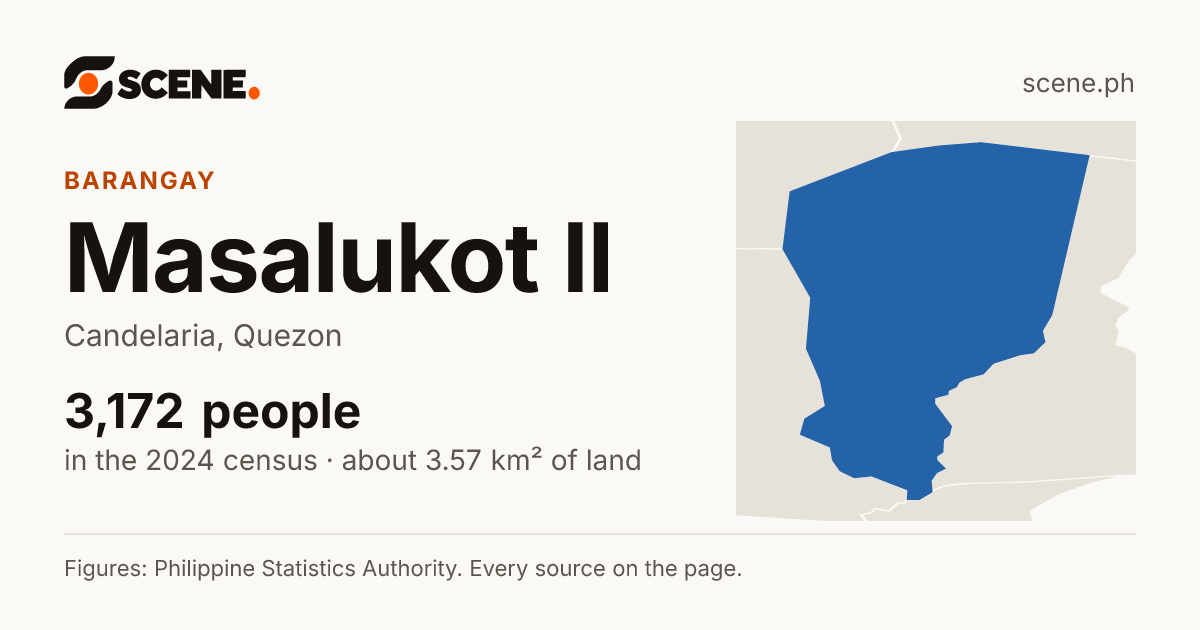 Masalukot II, Candelaria, barangay: 3,172 people in the 2024 census