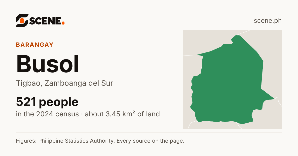Busol, Tigbao, barangay: 521 people in the 2024 census