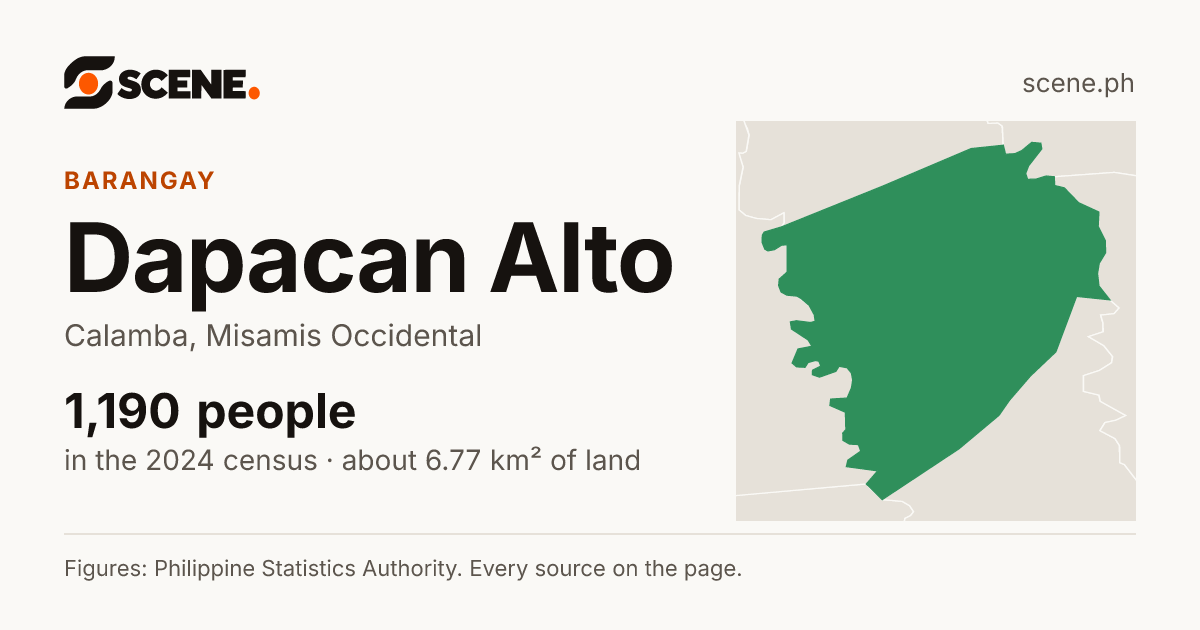 Dapacan Alto, Calamba, barangay: 1,190 people in the 2024 census