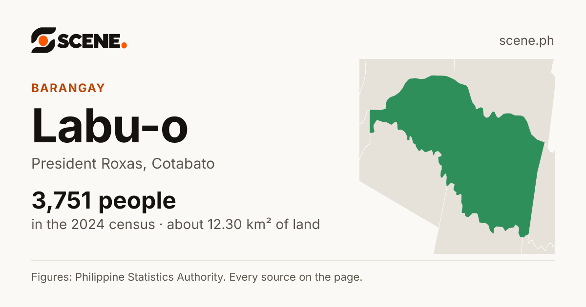 Labu-o, President Roxas, barangay: 3,751 people in the 2024 census