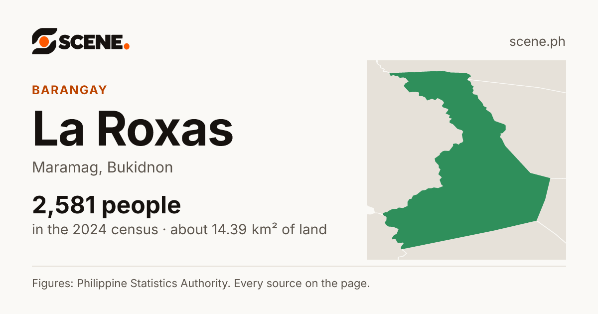 La Roxas, Maramag, barangay: 2,581 people in the 2024 census