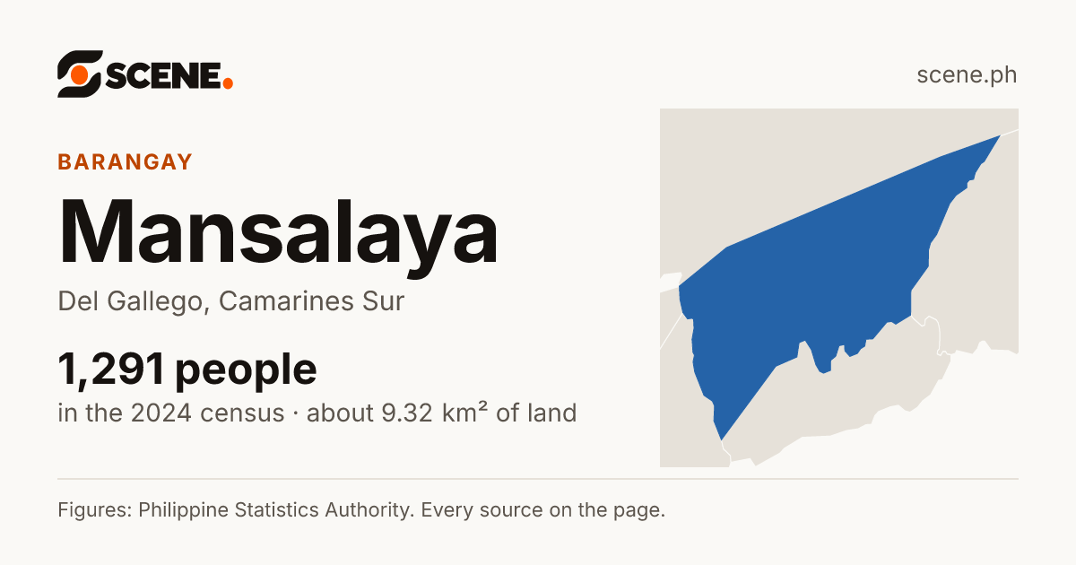 Mansalaya, Del Gallego, barangay: 1,291 people in the 2024 census