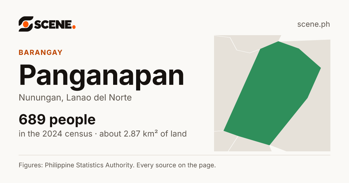 Panganapan, Nunungan, barangay: 689 people in the 2024 census