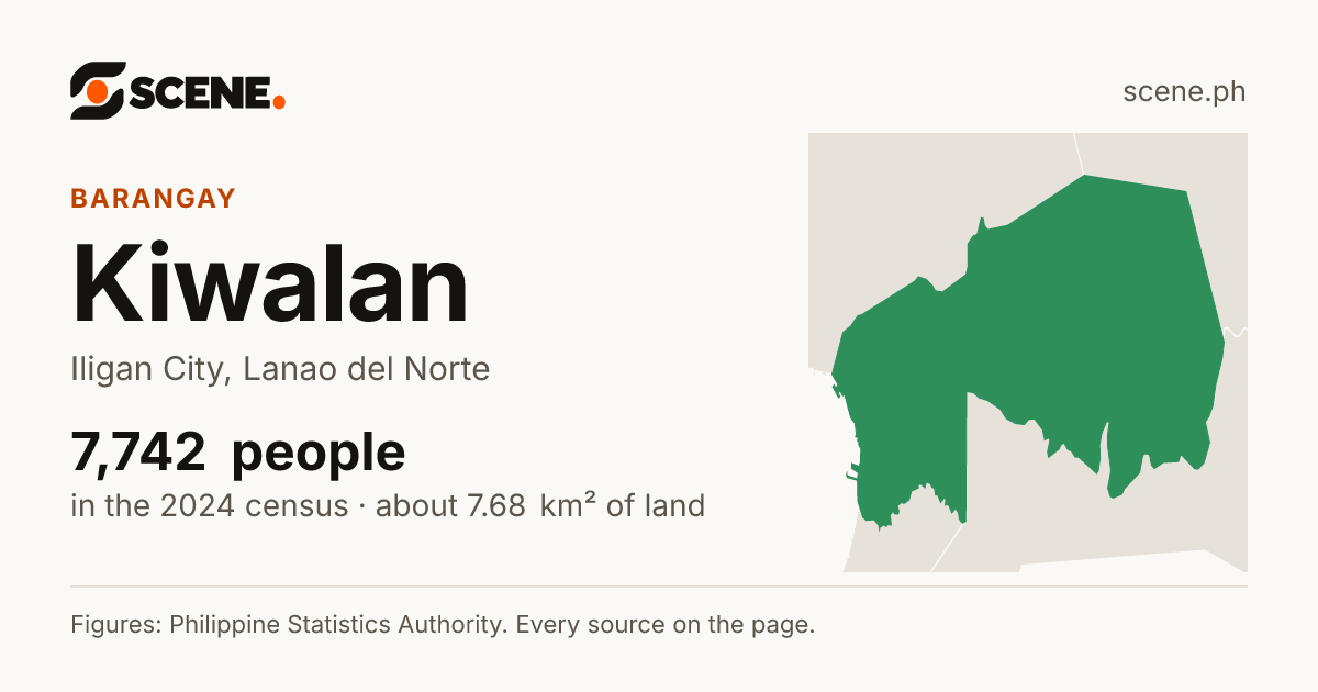 Kiwalan, Iligan City, barangay: 7,742 people in the 2024 census