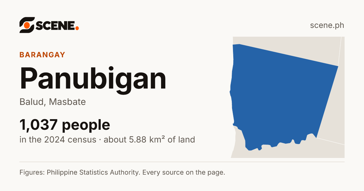 Panubigan, Balud, barangay: 1,037 people in the 2024 census