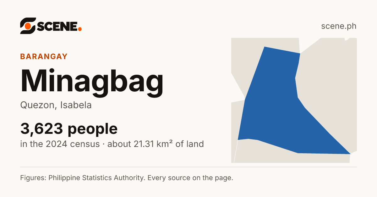 Minagbag, Quezon, barangay: 3,623 people in the 2024 census