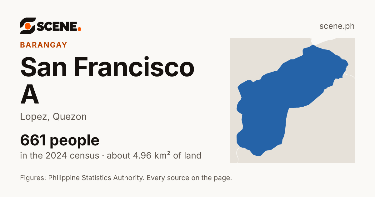 San Francisco A, Lopez, barangay: 661 people in the 2024 census