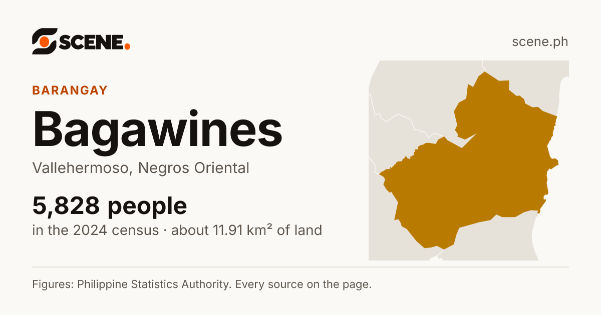 Bagawines, Vallehermoso, barangay: 5,828 people in the 2024 census
