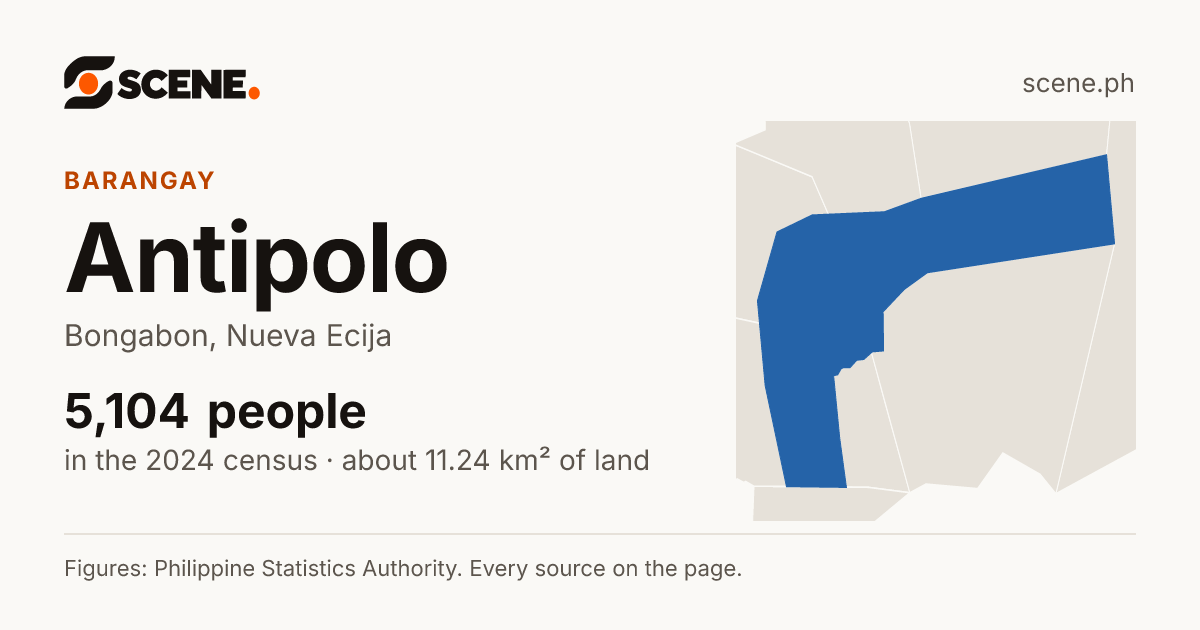 Antipolo, Bongabon, barangay: 5,104 people in the 2024 census