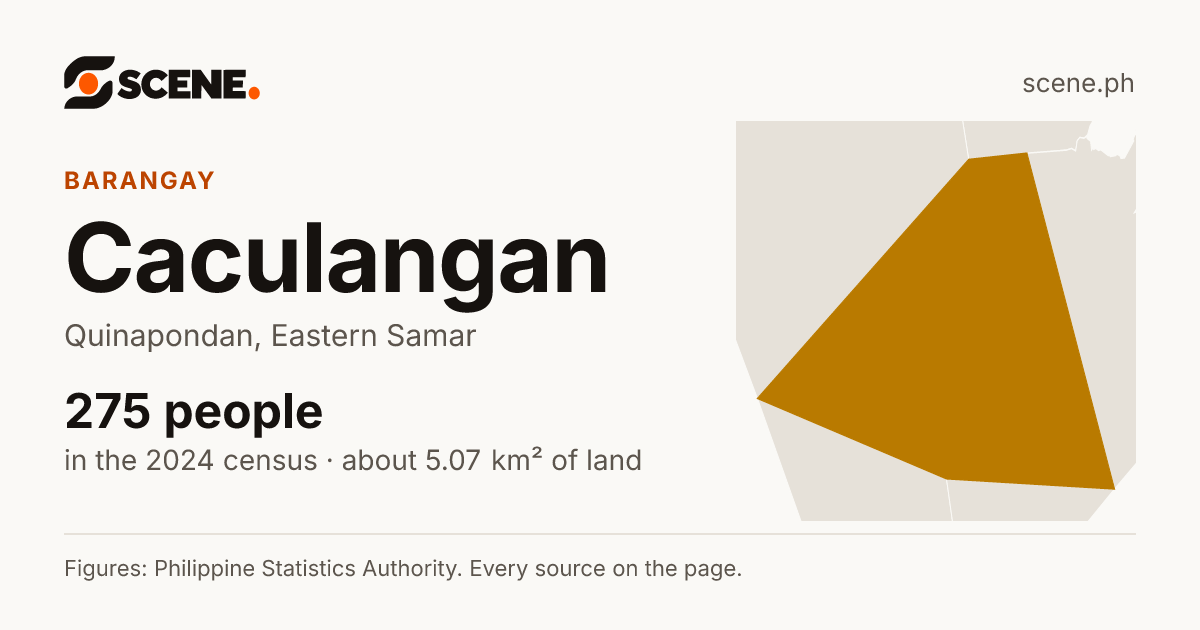 Caculangan, Quinapondan, barangay: 275 people in the 2024 census