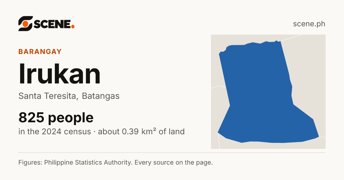 Irukan, Santa Teresita, barangay: 825 people in the 2024 census
