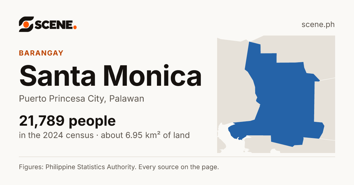 Santa Monica, Puerto Princesa City, barangay: 21,789 people in the 2024 census