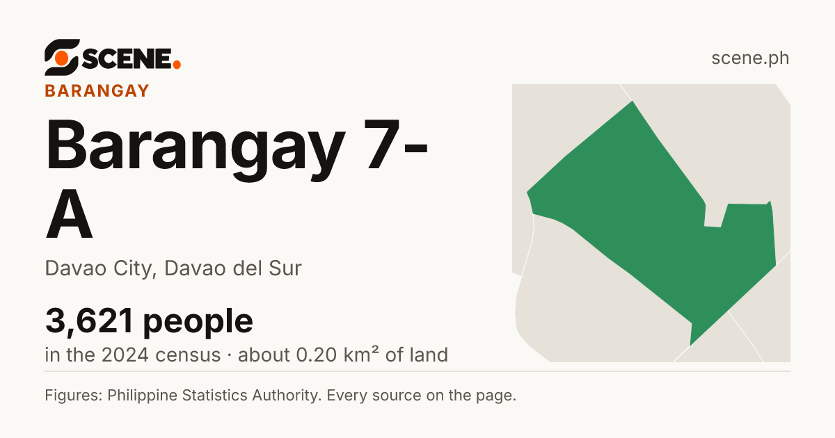 Barangay 7-A, Davao City, barangay: 3,621 people in the 2024 census