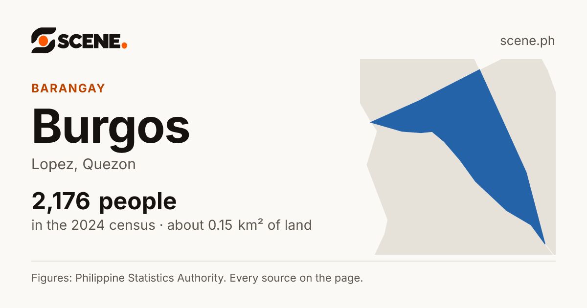 Burgos, Lopez, barangay: 2,176 people in the 2024 census