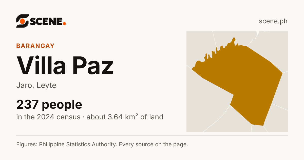 Villa Paz, Jaro, barangay: 237 people in the 2024 census
