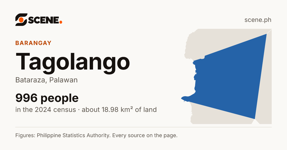 Tagolango, Bataraza, barangay: 996 people in the 2024 census