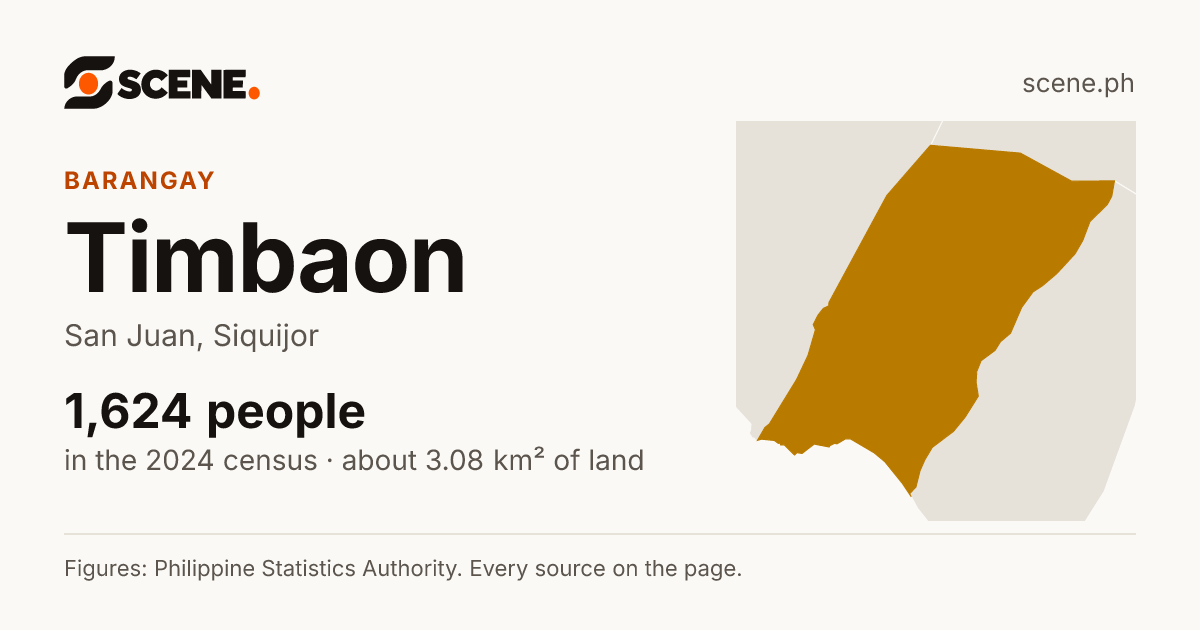 Timbaon, San Juan, barangay: 1,624 people in the 2024 census