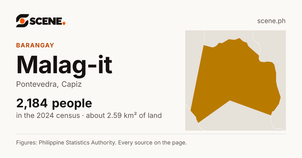 Malag-it, Pontevedra, barangay: 2,184 people in the 2024 census
