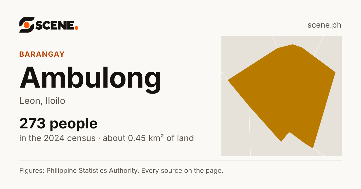 Ambulong, Leon, barangay: 273 people in the 2024 census