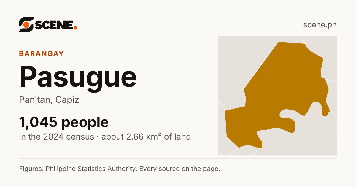 Pasugue, Panitan, barangay: 1,045 people in the 2024 census